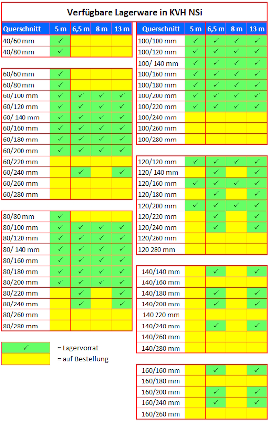 Verfügbare Lagerware KVH NSi neu.jpg